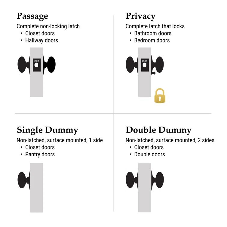 Black Iron Flat Lever Passage Door Handle Set