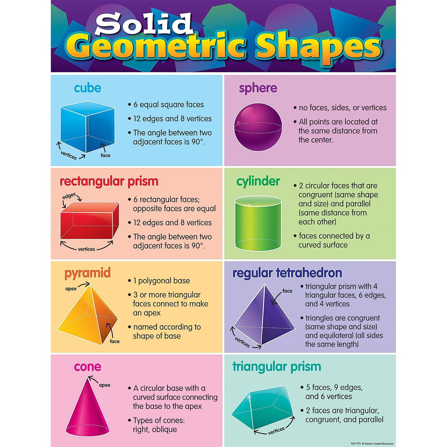 Colorful Educational Geometric Shapes Poster for Classrooms