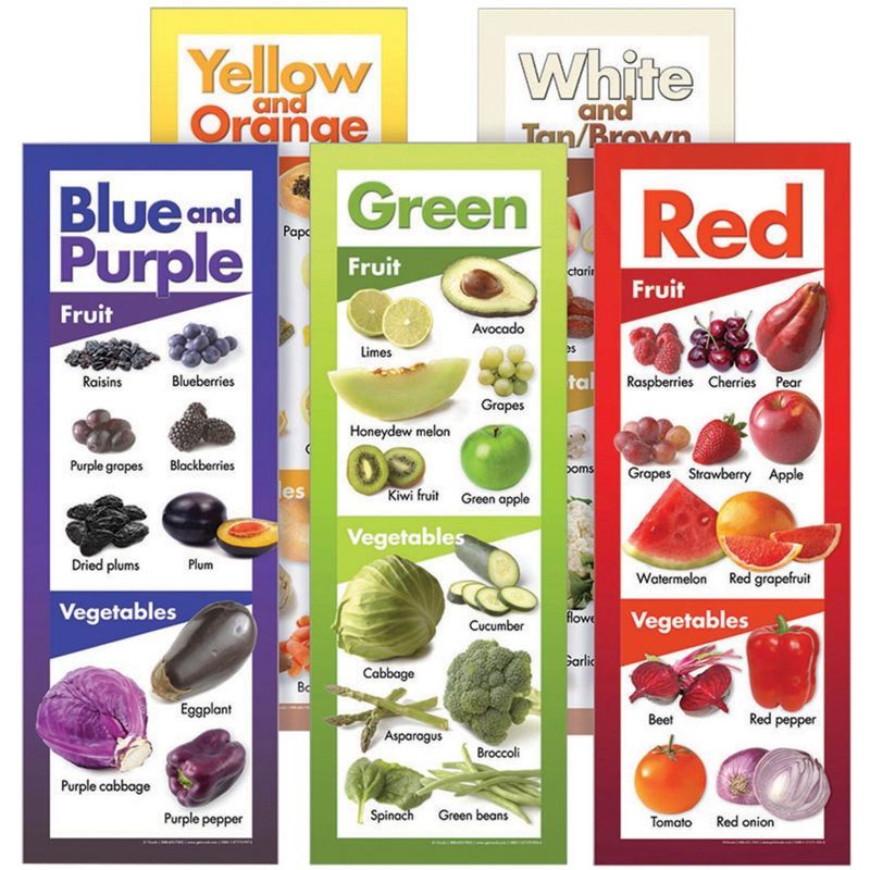 Colorful Fruits and Vegetables Educational Poster Set