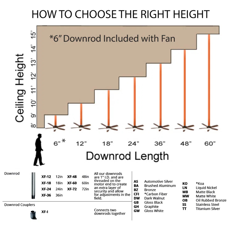 Wynd 5 - Blade Outdoor /Indoor Smart Ceiling Fan with Remote Control and LED Light Kit Included