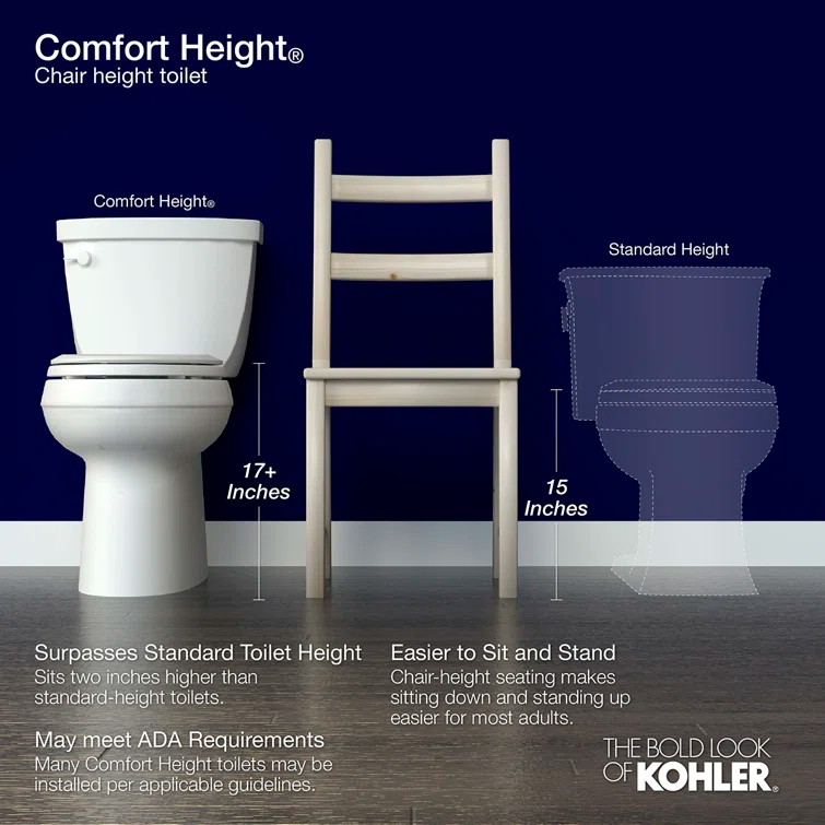 Highline 1.6 GPF Elongated Two-Piece Toilet (Seat Not Included)