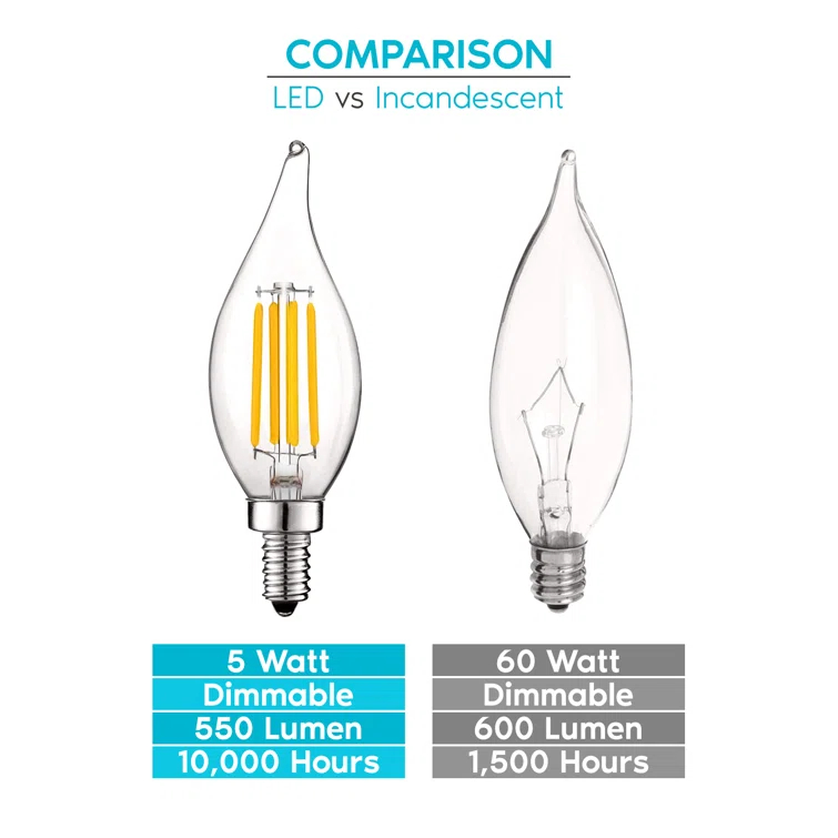 5 Watt (60 Watt Equivalent), CA11 LED, Dimmable Light Bulb, E12/Candelabra Base