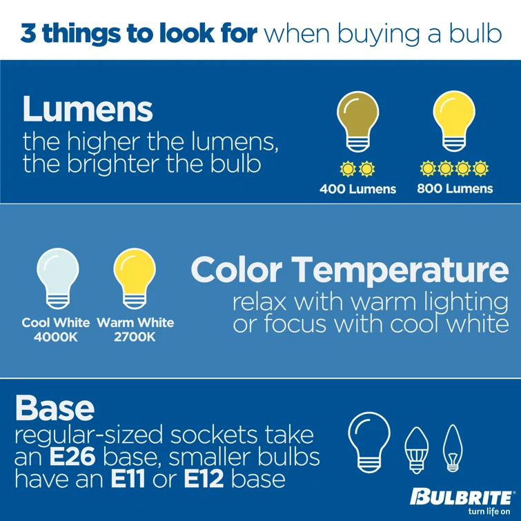 Equivalent A19 GU24/Twist And Lock Dimmable LED Bulb