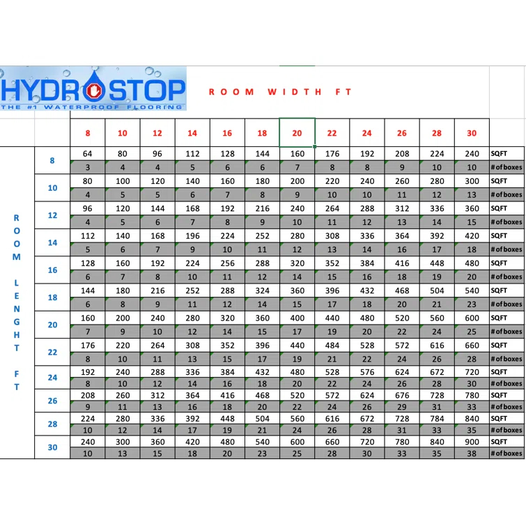 HydroStop Floor and Wall DIY 7.1 in. W x 48 in. 20 MIL (23.64 Sq.ft. /case)