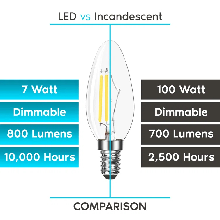 7 Watt (100 Watt Equivalent), B11 LED, Dimmable Candle Light Bulb, E12/Candelabra Base
