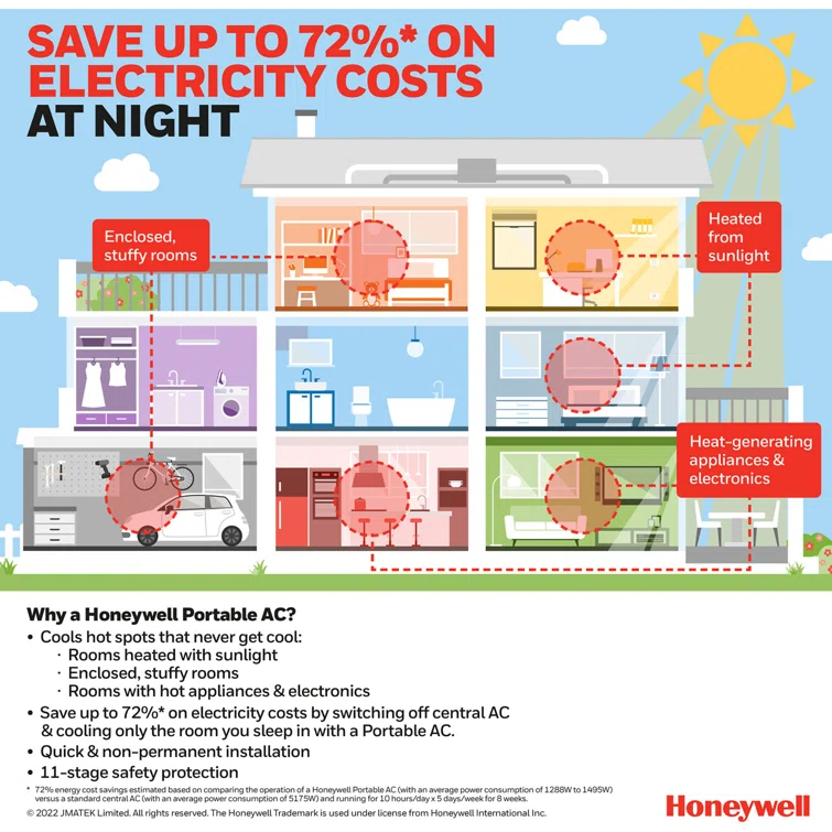Honeywell 8,000 BTU DOE Portable Air Conditioner, 115V, for up to 500 Sq. Ft. in White