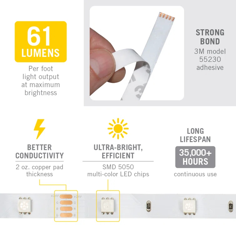 RibbonFlex Home, 24V, RGB, 30LEDs/M, IP20, 2.5M Undercabinet Strip Light