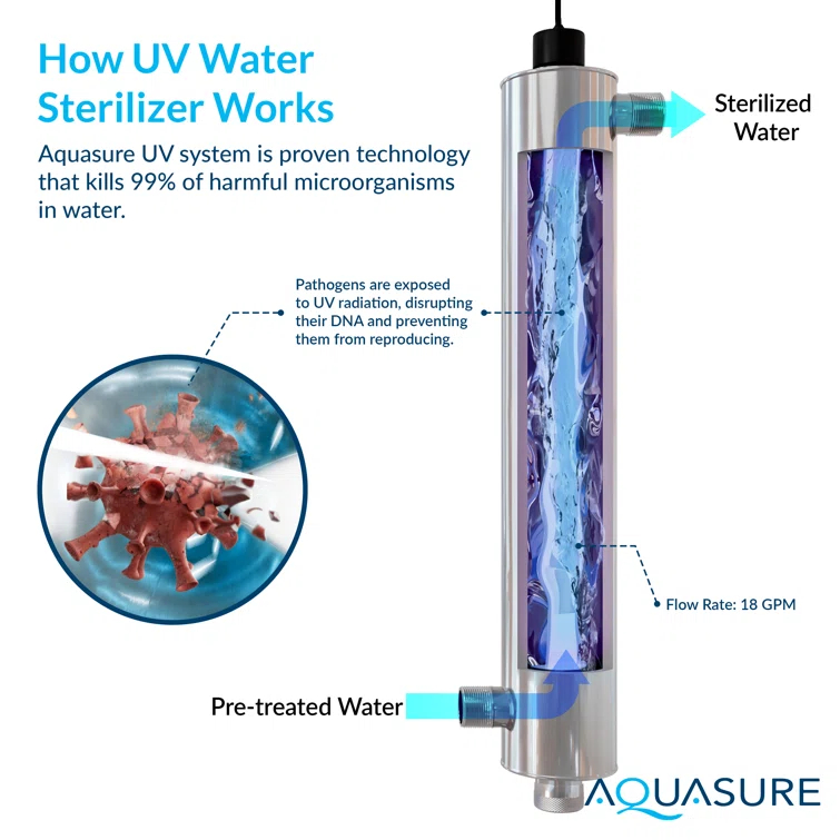 Aquasure AF-UV18HO-BULB Replacement Filter