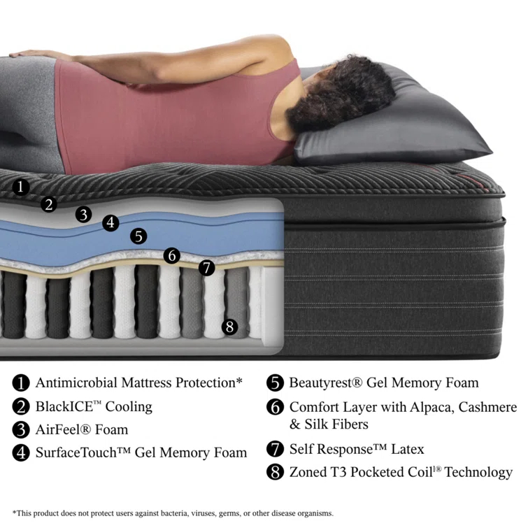 Beautyrest Black C-Class Plush Pillow Top 16" Innerspring Mattress