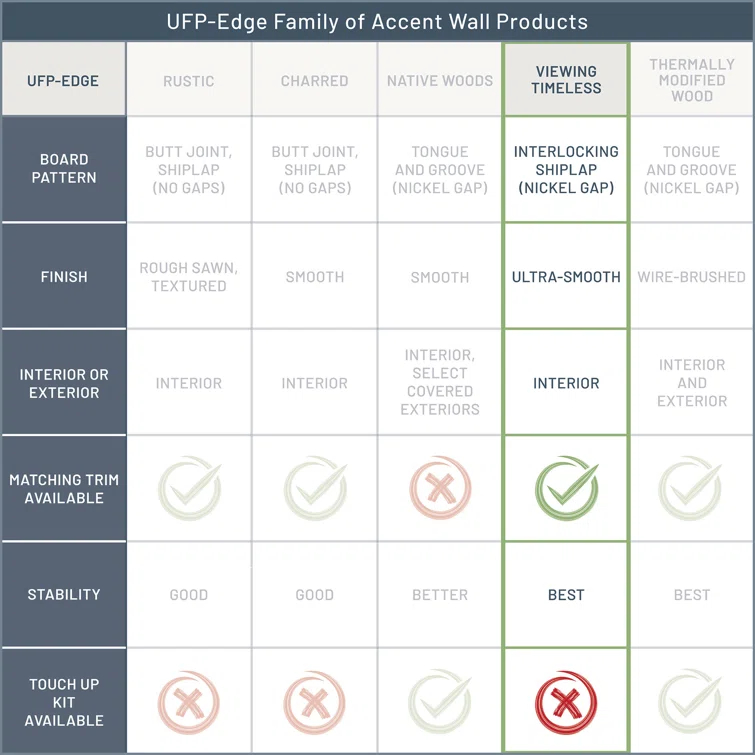 UFP-Edge 5-1/4 In. X 8 Ft. Timeless Painted Shiplap
