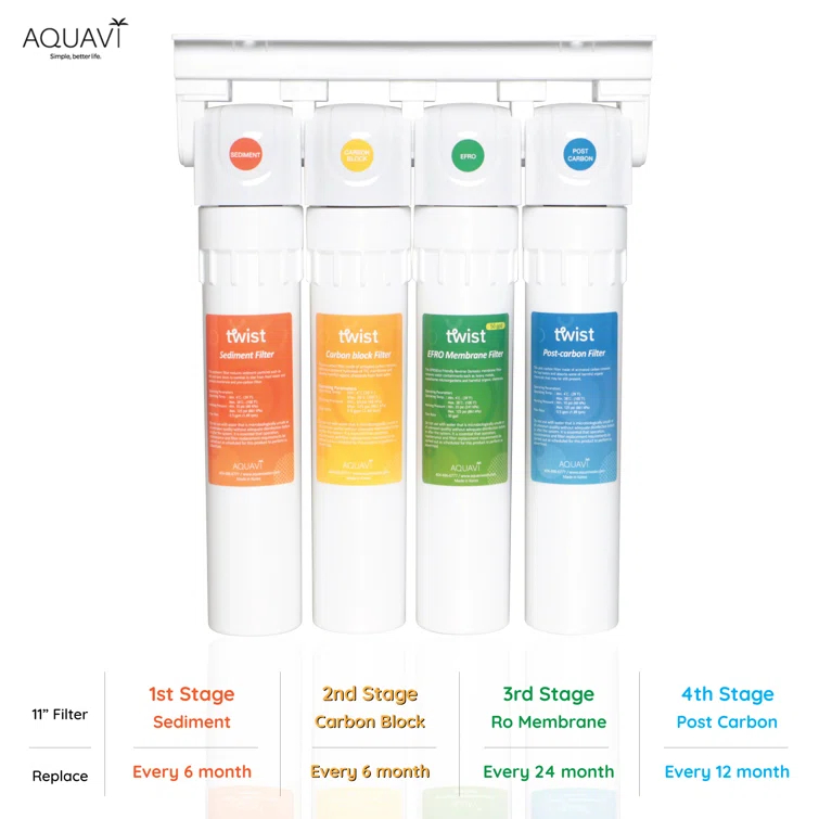 Aquavi 4-Stage RO Under Sink Water Filtration System