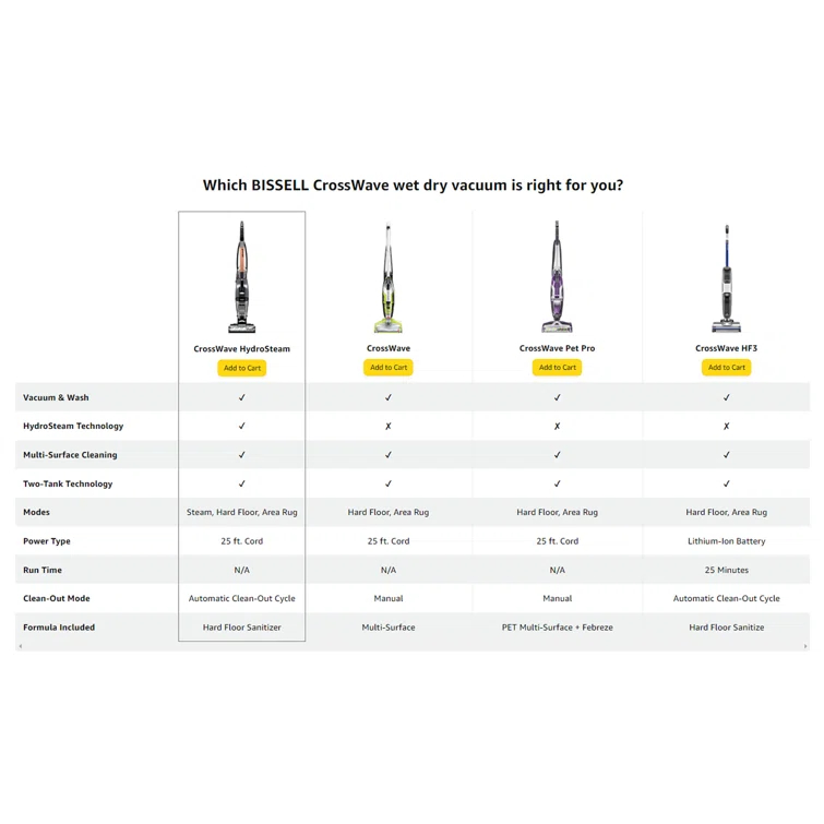 BISSELL CrossWave Cordless Max Multi-Surface Bagless Wet Dry Vac 2554A