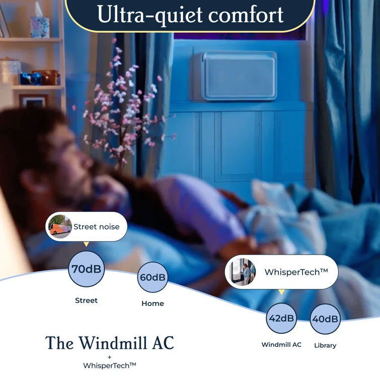 Windmill 10,000 BTU Inverter Window Air Conditioner with WhisperTech - Ultra-Quiet & Smart, Cools up to 450 Sq. Ft. - #1 Easy Install, App/Wi-Fi, Voice-Enabled, Remote Control, Energy Star