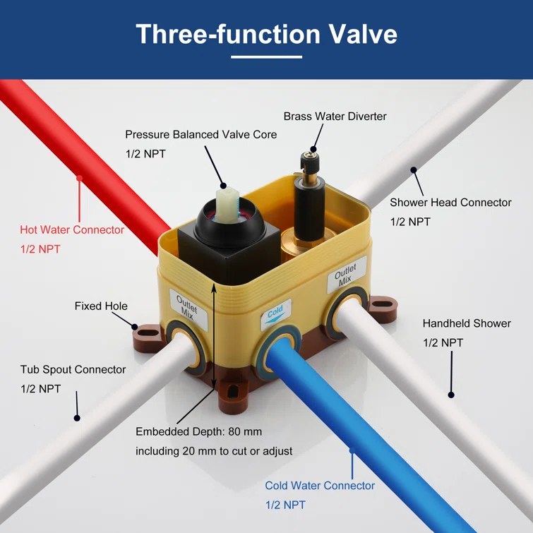 All-In-One Kit with Rough in-Valve