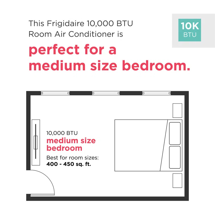10,000 BTU Window Air Conditioner with Remote