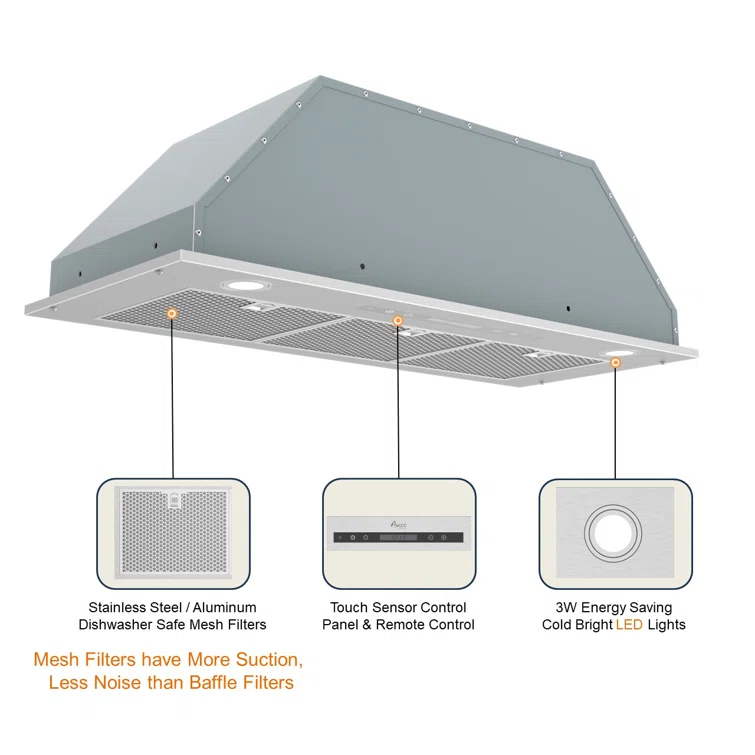 Awoco 36" Stainless Steel 650 CFM Ducted (Vented) Insert Range Hood with Mesh Filter