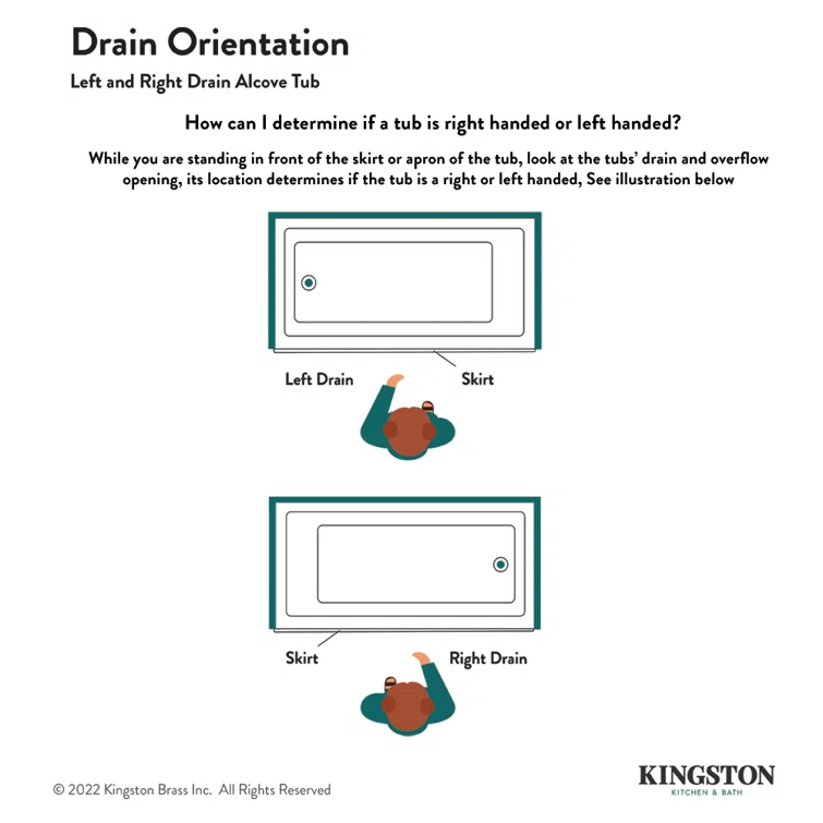 Kingston Brass Aqua Eden 60-Inch Acrylic Rectangular 3-Wall Alcove Tub