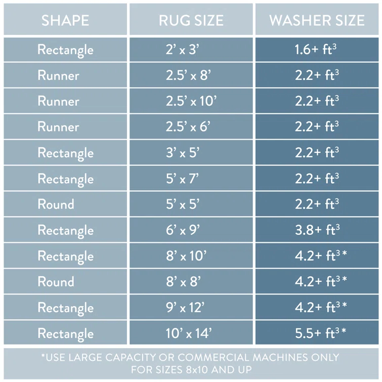 TOWN & COUNTRY BASICS Pax Herringbone Textured Solid Machine Washable Area Rug Blue