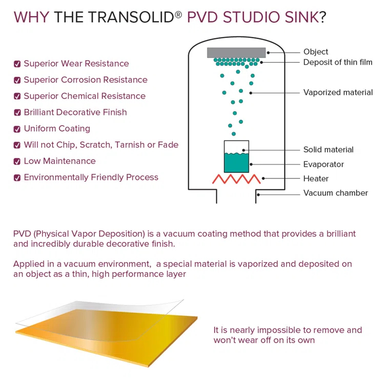 Transolid Studio 26-in x 19-in x 11-in Undermount Stainless Kitchen Sink, SinkPocket, Grid, Strainer