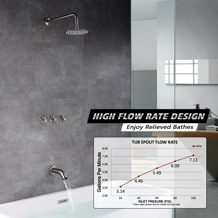 Complete Shower System with Rough in-Valve
