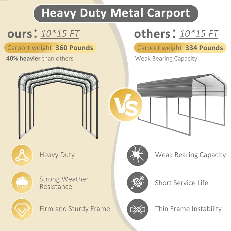 Steel Carport, Galvanized Multiple Sizes