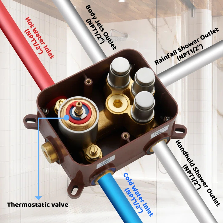 Wall Mounted Thermostatic Complete Rainfall Shower System with 6 Body Jets and Rough-in Valve