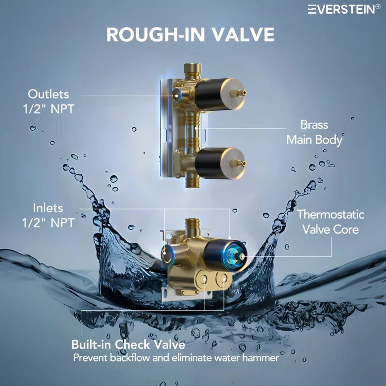 Thermostatic Shower Faucet 12" High-Pressure Dual Showerheads with Rough-In Valve