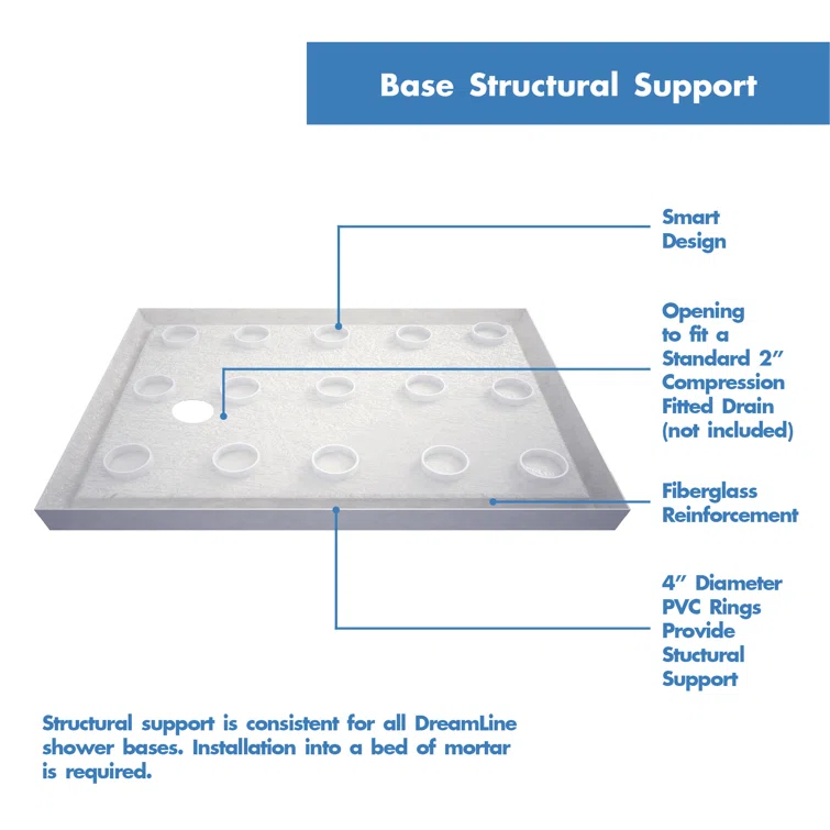 SlimLine 60" x 30" Single Threshold Shower Base