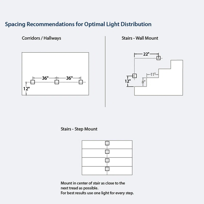 WAC Lighting LEDme® Step Light