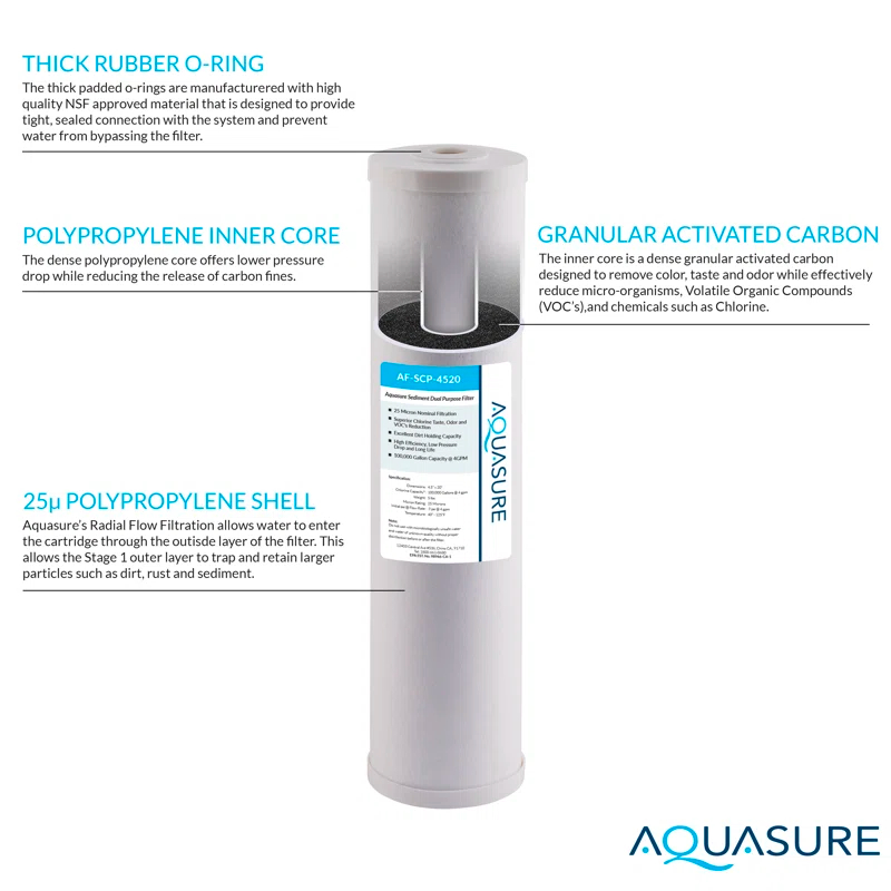 Filtration System