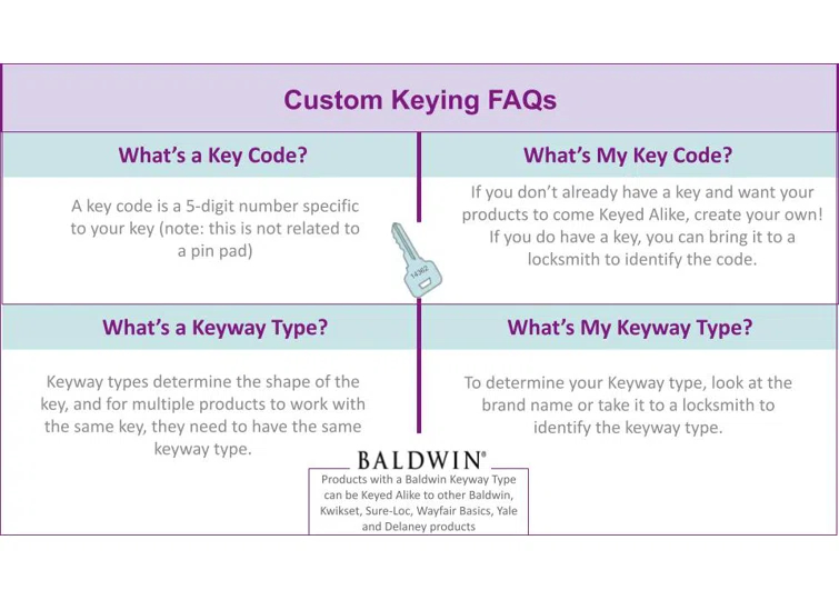 Venetian Bronze Traditional Single Cylinder Handleset