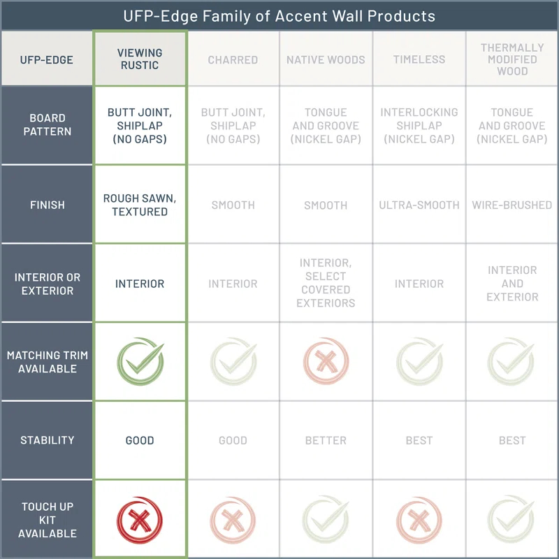 UFP-Edge Edge 1 in. x 8 in. x 8 ft. Rustic Collection Shiplap Pine Board (Set of 6)