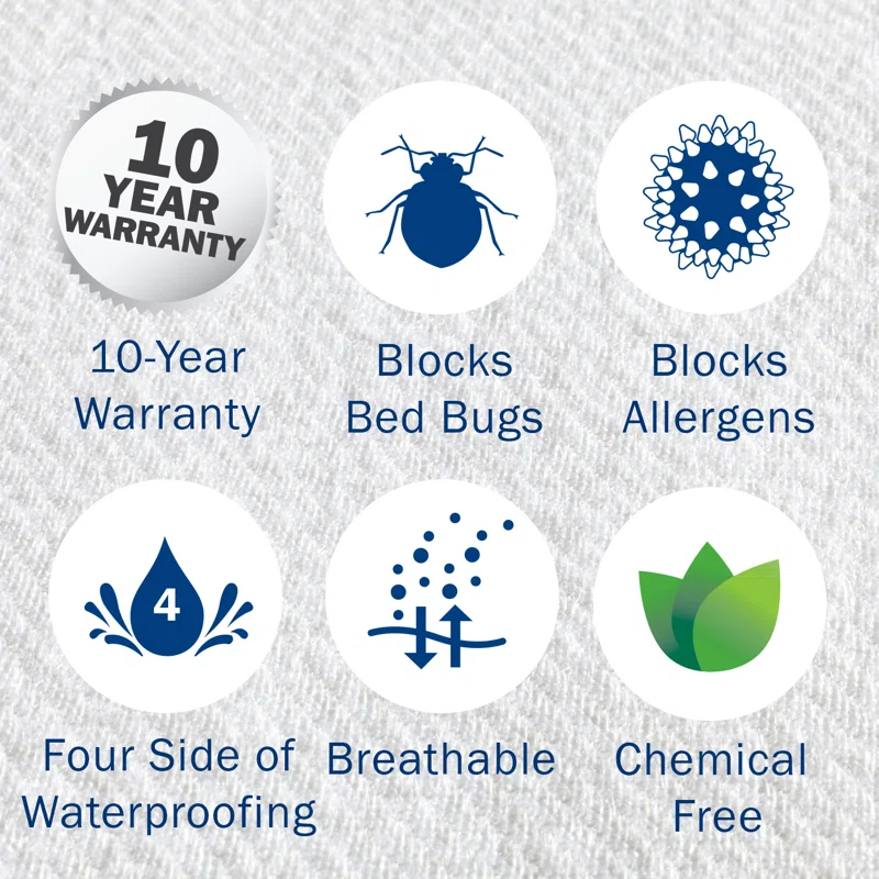 CleanRest Waterproof Zipper Mattress Protector Case Pack (Set of 3)