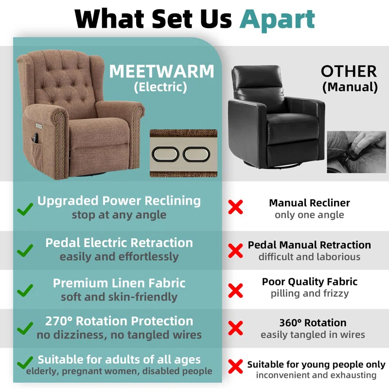 MEETWARM Meetwarm Power Swivel Rocking Glider Recliner Chair With Heat And Vibration, Electric Rocker Nursery Reclining Chair, Wingback Tufted Upholstered Recliner For Living Room, Type-C & Usb Ports