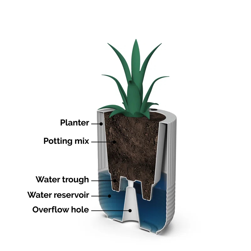 Mayne Inc. Arden Pot Planter