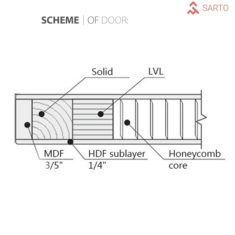 SARTODOORS Planum Flush Wood Barn Doors