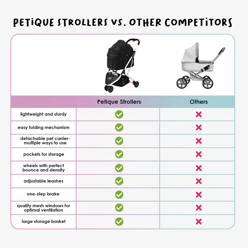 Petique 3-in-1 Newport Pet Stroller (Travel Carrier + Car Seat + Stroller)