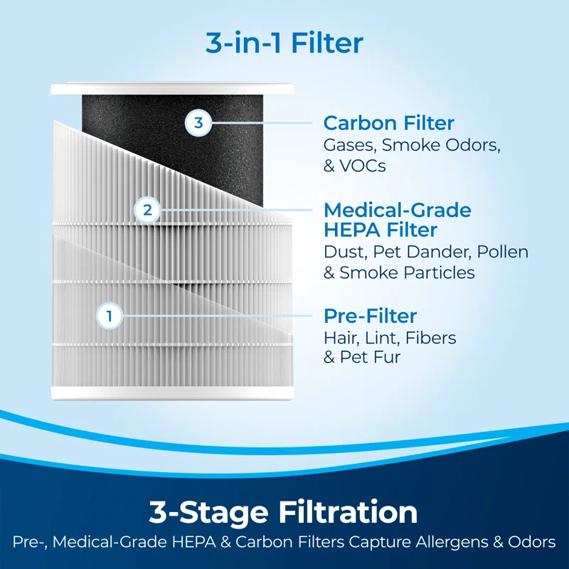 BISSELL BISSELL air280 + air280 Max Air Purifier Filter
