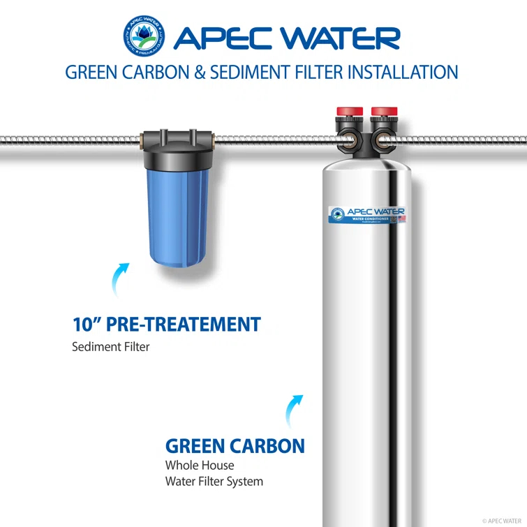 APEC WATER Filtration System GREEN-CARBON-10