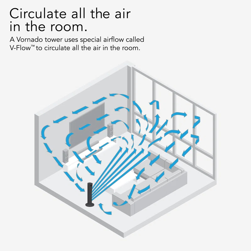 Vornado 143 29" Tower Circulator