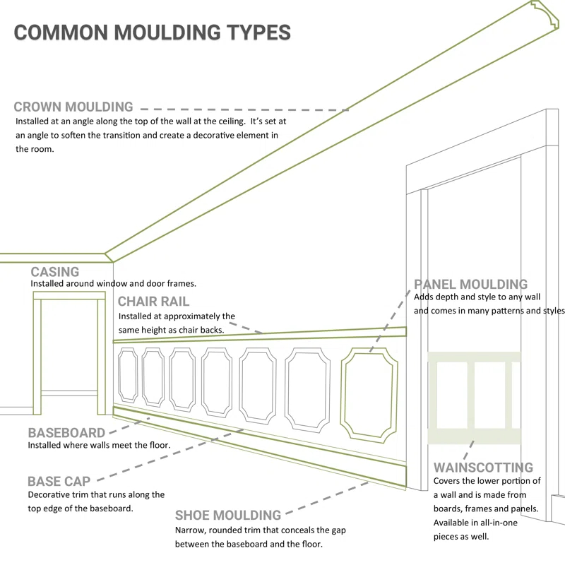 Ekena Millwork 4"H x 3/8"P x 94 1/2"L Fluted Panel Moulding