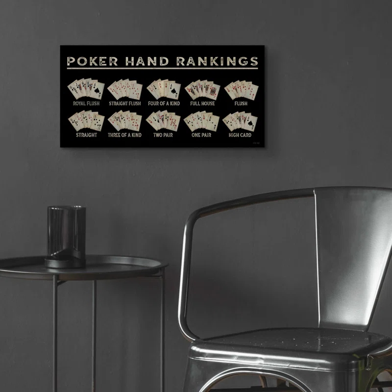 " Poker Hand Ranking " by Cindy Jacobs