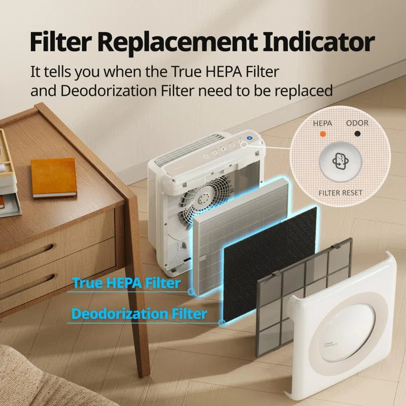 MODERN WALLS LLC True HEPA Purifier With Air Quality Monitoring, Auto, Timer, Filter Indicator, And Eco Mode