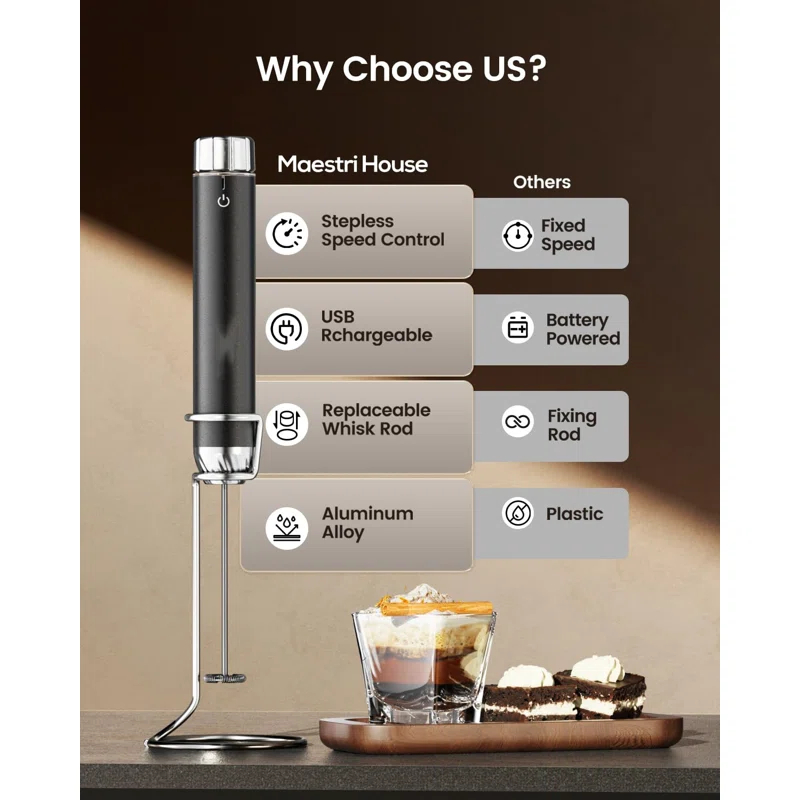 MODERN WALLS LLC Rechargeable Milk Frother With Stepless Speed Control, Handheld Electric Foam Maker Waterproof Drink Mixer Foamer With Stainless Steel Stand & Detachable Whisks For Lattes, Cappuccino