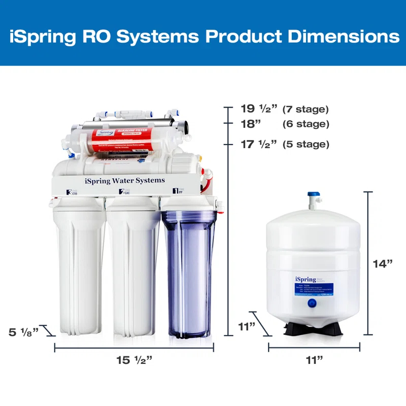 iSpring NSF Certified Drinking Water pH Alkaline Remineralization Filtration System