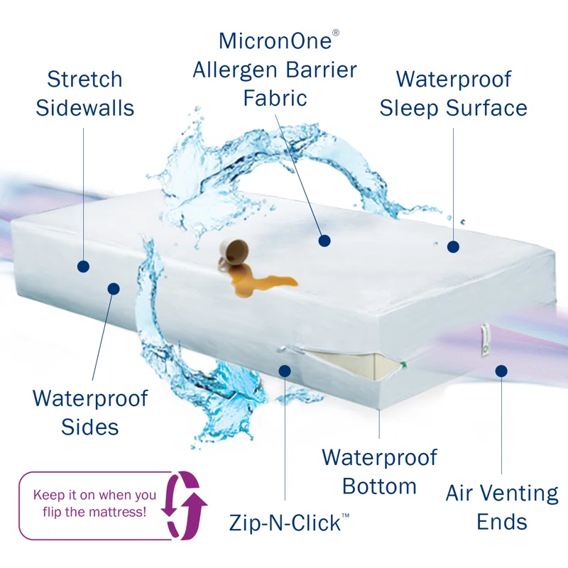 CleanRest Waterproof Zipper Mattress Protector Case Pack (Set of 3)