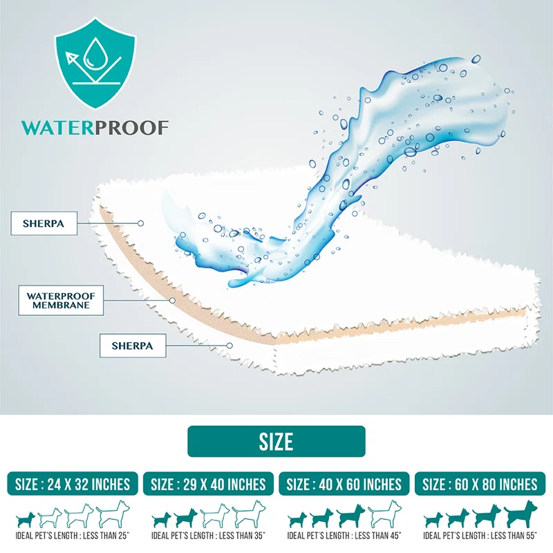 PetAmi Sherpa Fleece Pet Blanket