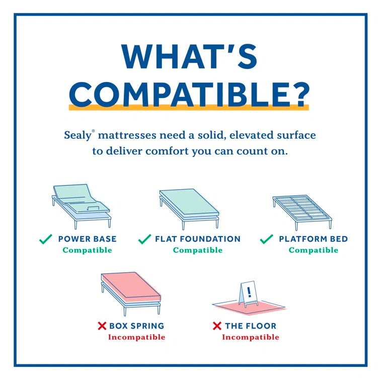 Sealy Sealy High Point 14" Firm Hybrid Mattress