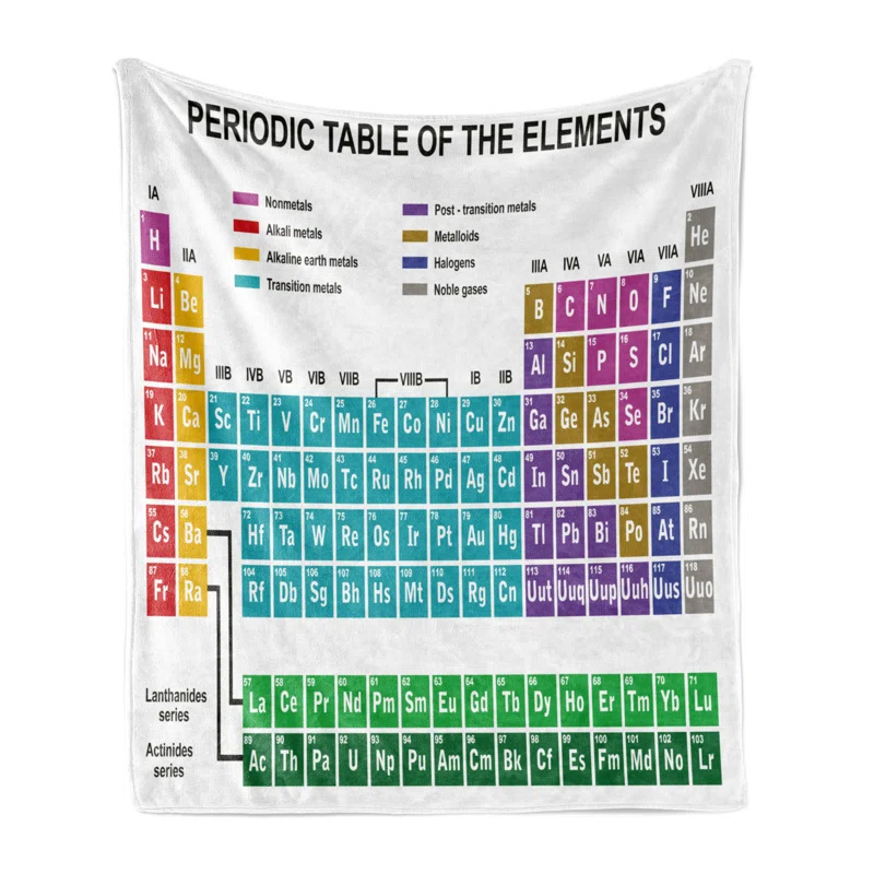 Ambesonne Ambesonne Periodic Table Fleece Throw Blanket Modern Vibrant Multicolor