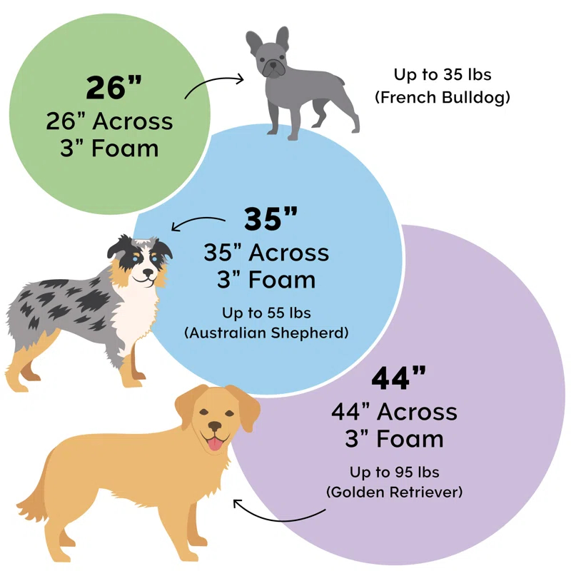 FurHaven Faux Sheepskin Round Hooded Orthopedic Dog Bed